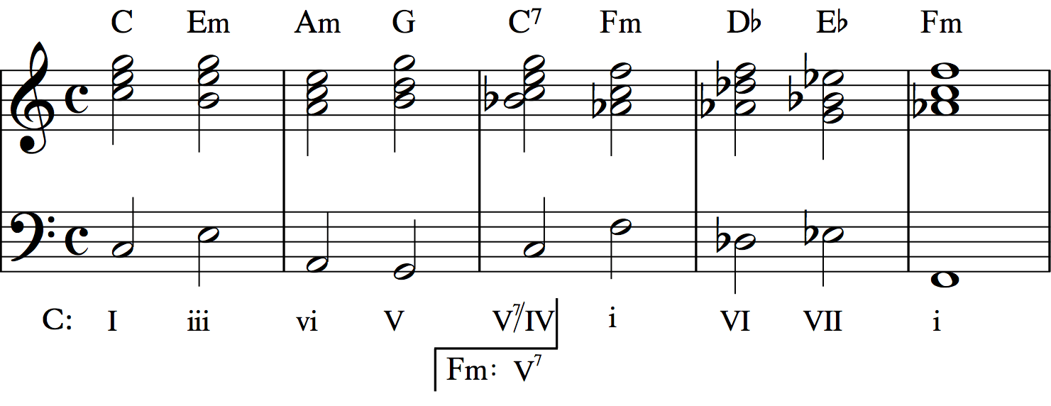 The Art Of Modulation, Part 2: Common Chord Modulation - Art Of Composing