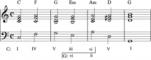 The Art of Modulation, Part 2: Common Chord Modulation - Art of Composing